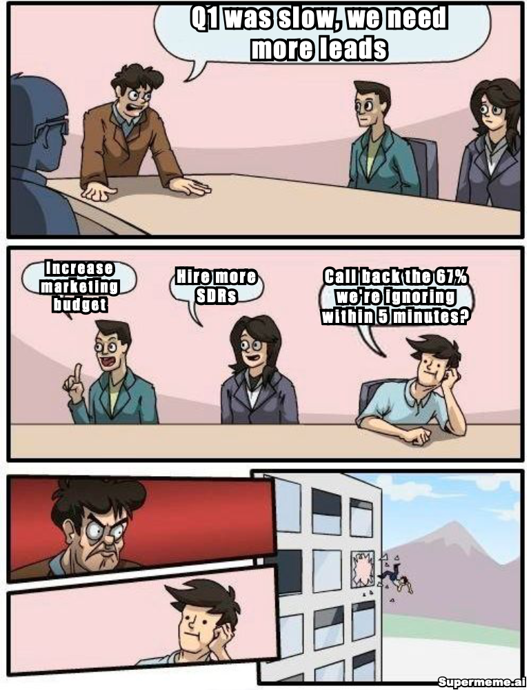 Boardroom meme